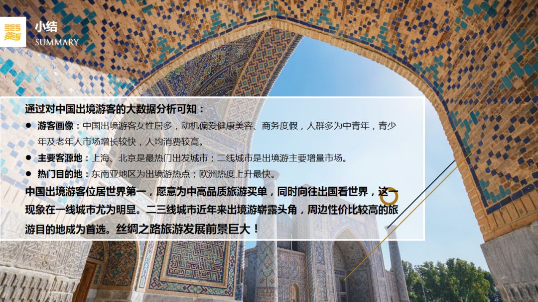 云游原创|黄金旅游走廊大数据报告·中亚五国