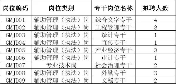 光明区各街道2019GDP_2019年各省gdp占比图(2)