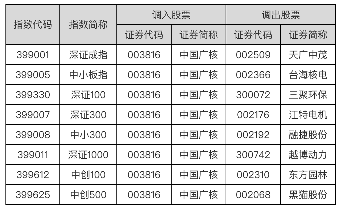 深圳证券公司排名_深圳招商证券公司总部