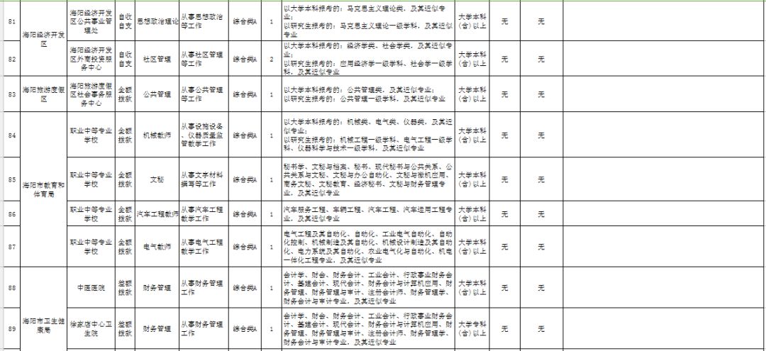 烟台2019人口_烟台大学(2)