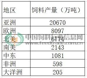 鱼饲料排行_80后夫妻多次赊购鱼饲料欠下几十万,还称应由父亲还债,法院这样判