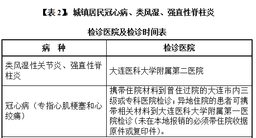 新增人口补助_人口老龄化(2)