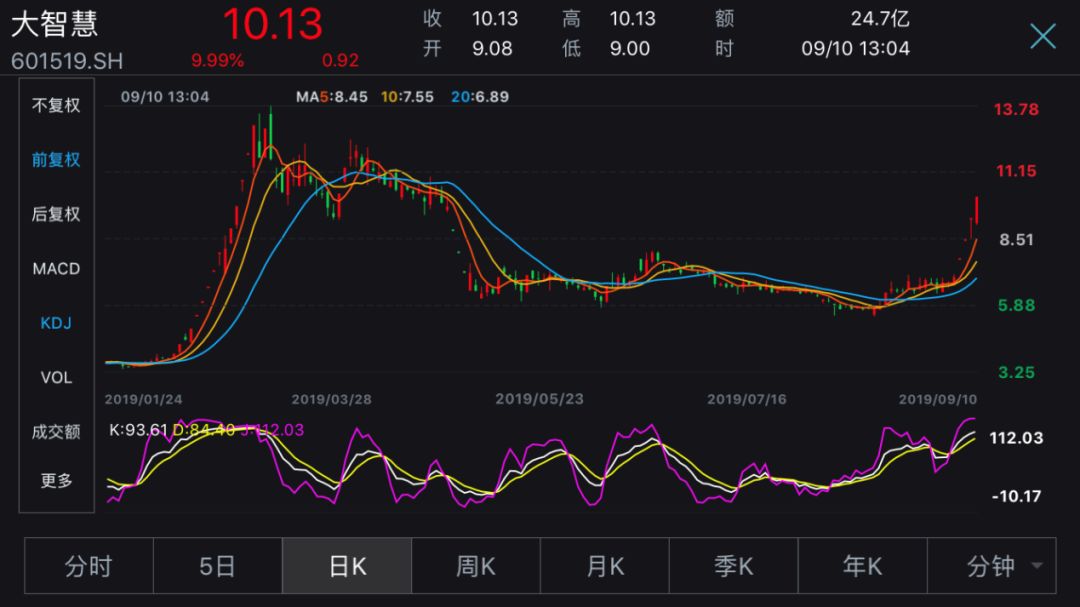 七年人口控制_崇明岛人口控制图片(3)