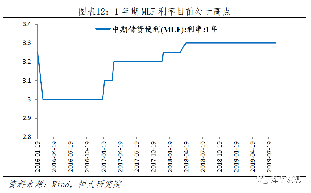 供给侧管理如何影响物价gdp_时间管理图片