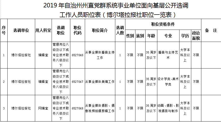 博州人口_博州人 未来几天 全州进入频繁大风 降水时段(2)