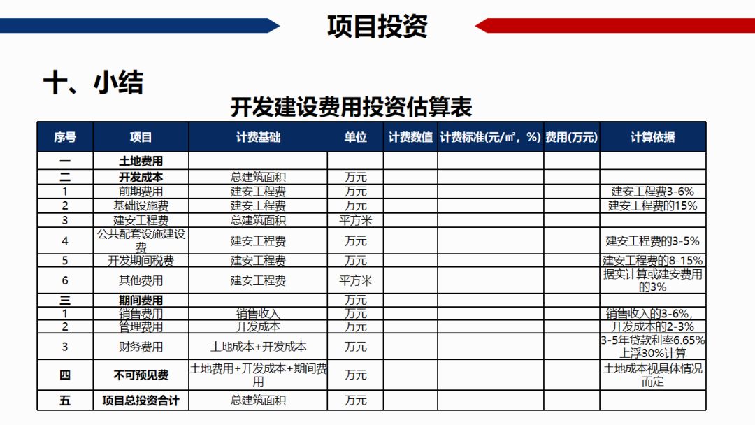 房地产gdp怎么算的_超级干货 中国房地产项目经济测算全解析 含常用税费比例(2)
