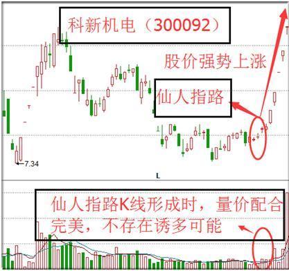 一位顶级庄家说漏嘴一旦遇见仙人指路坐等主升浪来临