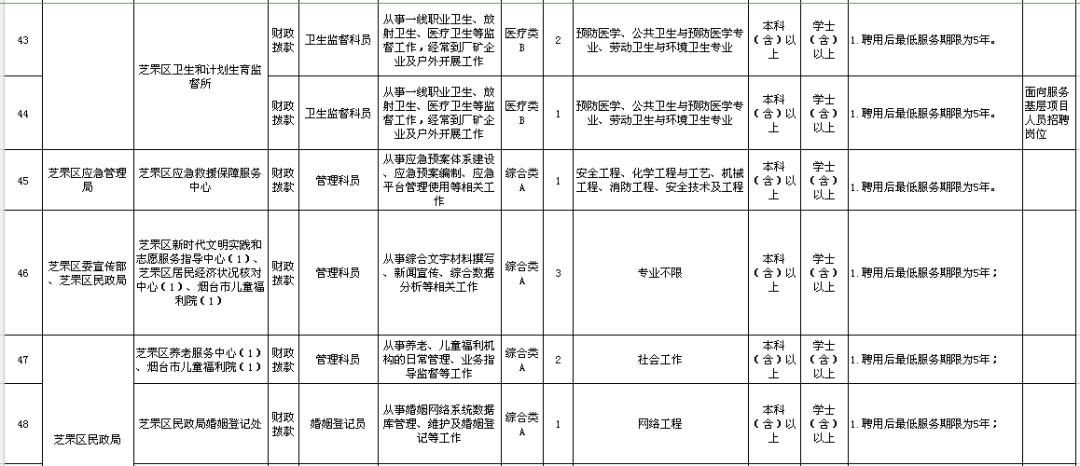 2019年芝罘区人口_烟台芝罘区图片