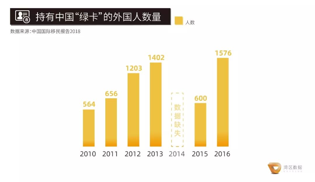 外国人口永久