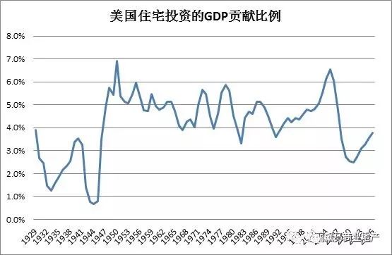 中国gdp外资占比(3)