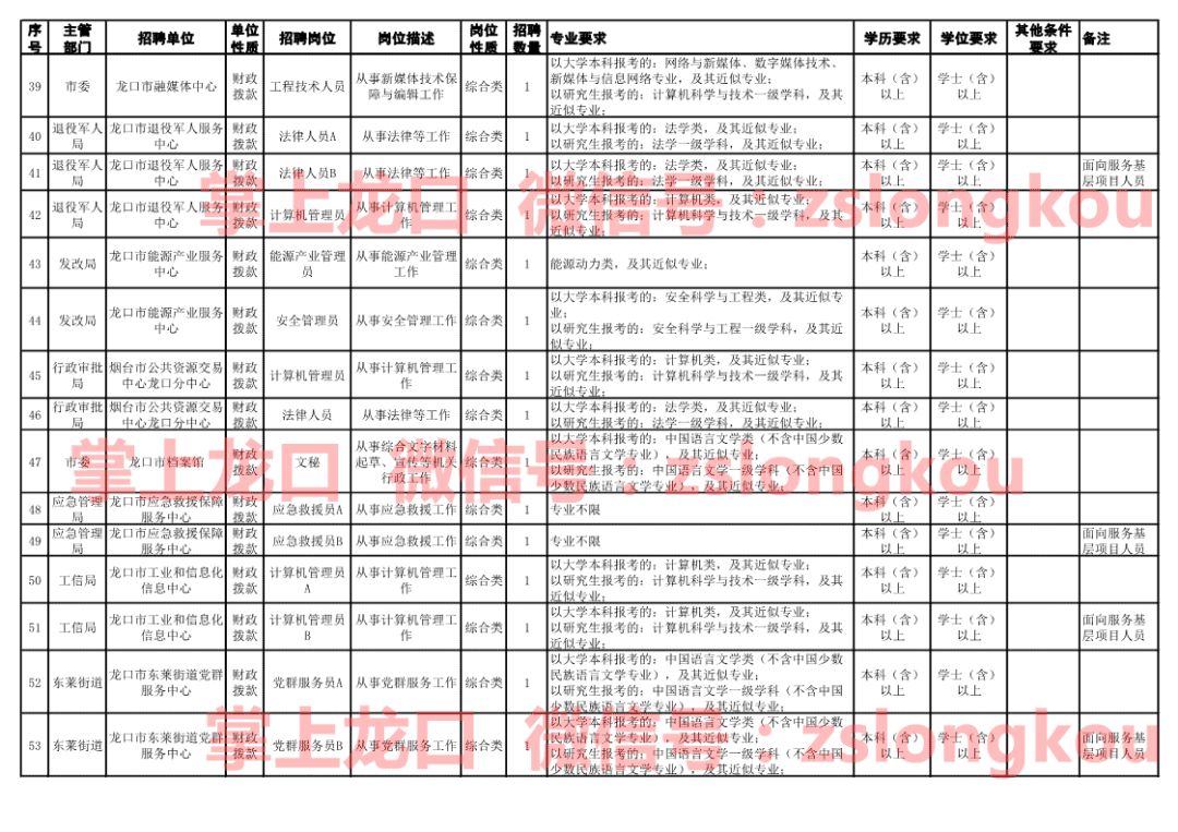 龙口招人口吗_急需紧缺!龙口市公开招聘98人(2)