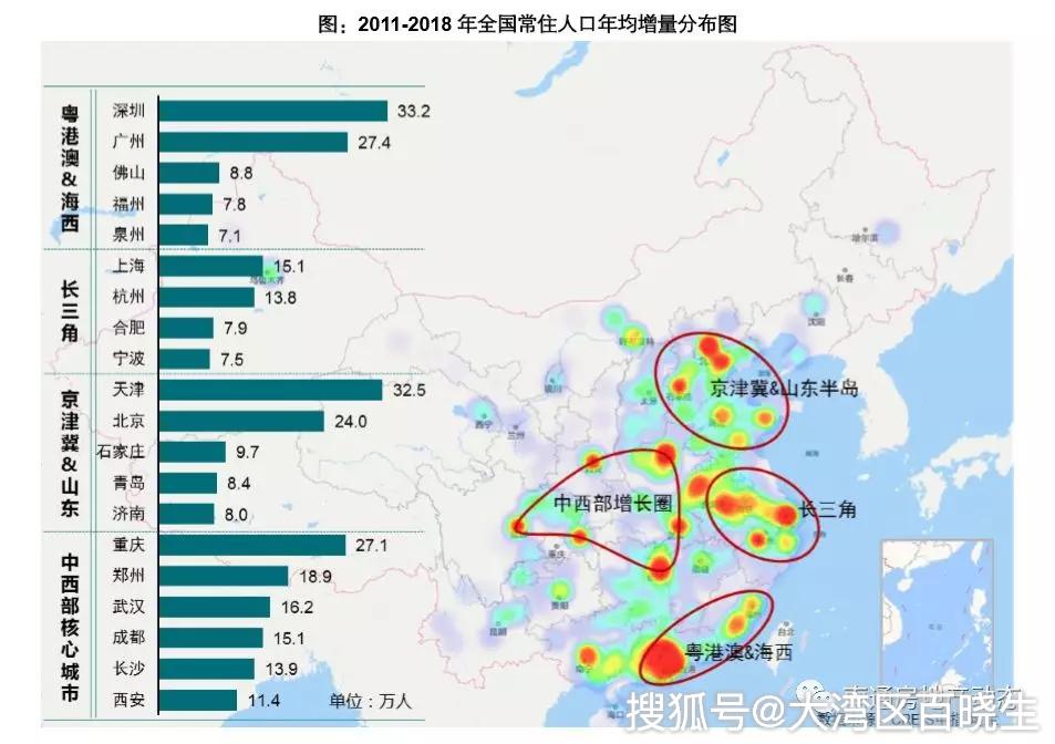 人口流向动态_中国地图人口流向图