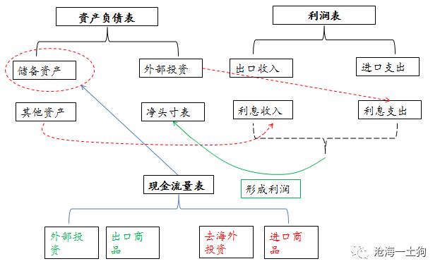 进口国外商品GDP怎么变_雷锋怎么画