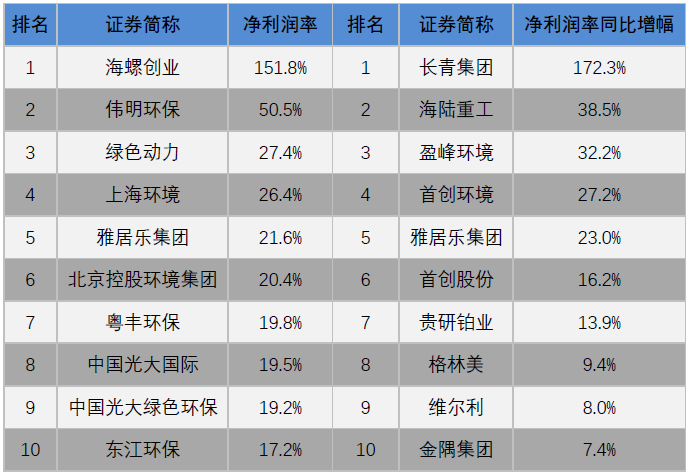 环境监测公司排名_环境监测公司的图片
