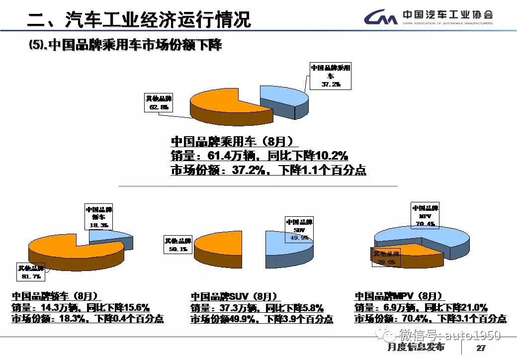 中国人口与能源ppt_中国ppt背景(3)