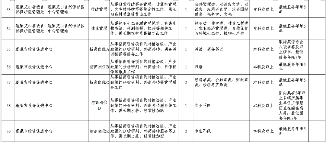 蓬莱招聘_省属事业单位招聘345人 烟台蓬莱招聘76人,即日报名