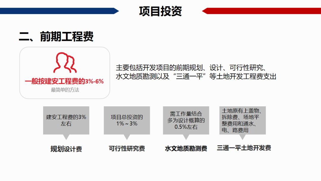房地产gdp怎么算的_超级干货 中国房地产项目经济测算全解析 含常用税费比例(2)