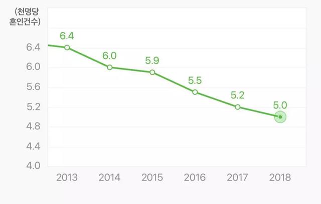 韩国人口增加_韩国人口变化趋势图