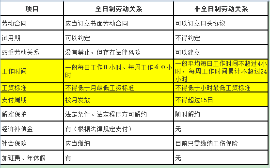 人口普查劳务费怎么造表_人口普查图片(3)