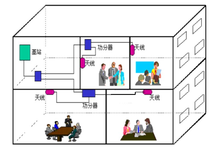 室内定向壁挂天线怎么用