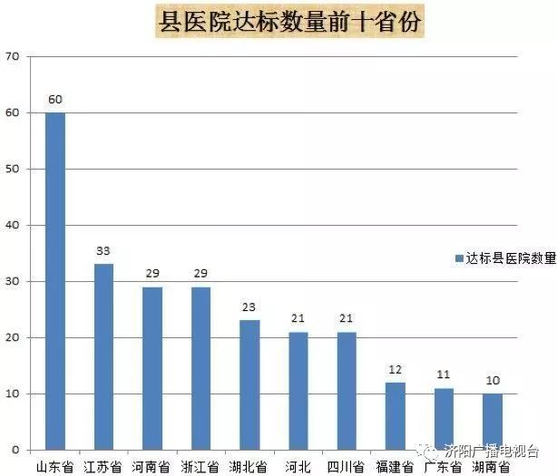 济阳人口多少_刚刚发布 济阳区常住人口401826人(2)