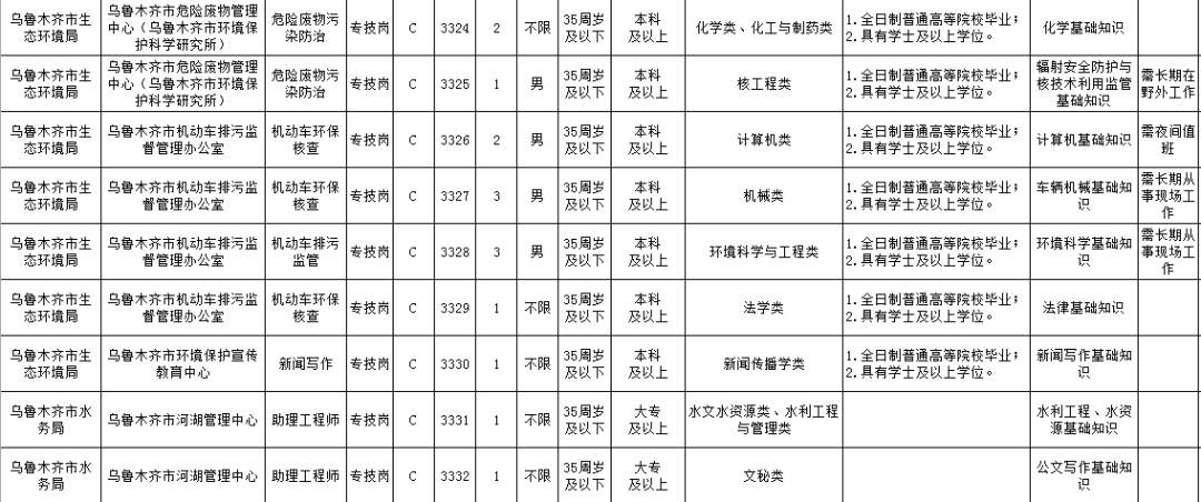 乌鲁木齐人口与计划生育_人口与计划生育法(3)