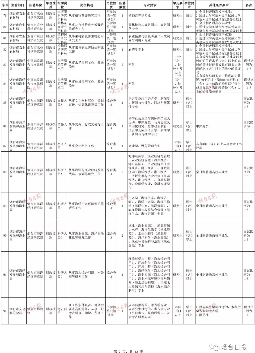 烟台2019人口_烟台大学