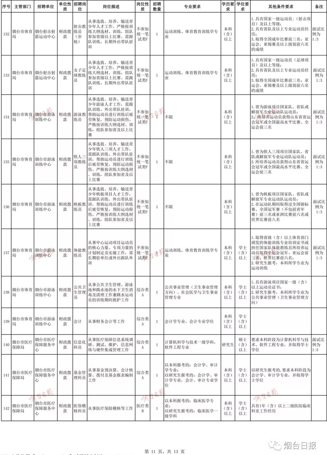 烟台2019人口_烟台大学