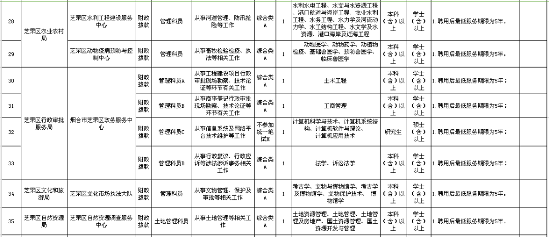 2019年芝罘区人口_烟台芝罘区图片