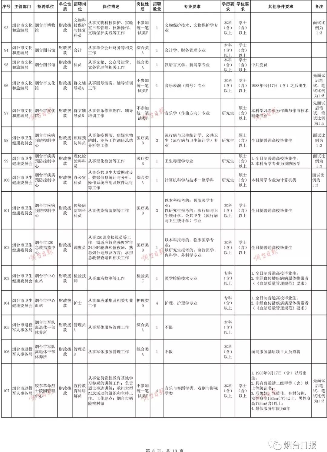 烟台2019人口_烟台大学(2)