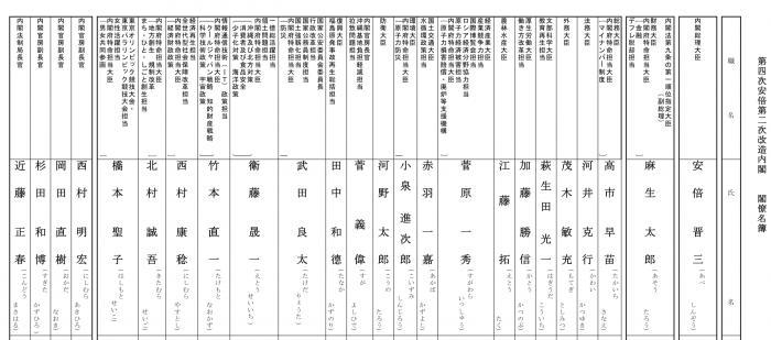 日本安倍内阁大换血！小泉纯一郎80后儿子初进19大臣名单