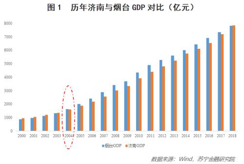 全国经济总量排前十的省份_中国省份地图(3)