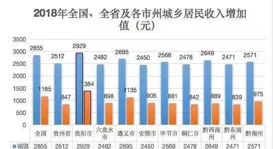 贵阳人均收入_贵阳北站图片