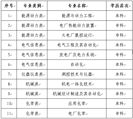 大唐国际招聘_名企招聘 盛唐天力国际贸易诚招会计 翻译等岗位(5)