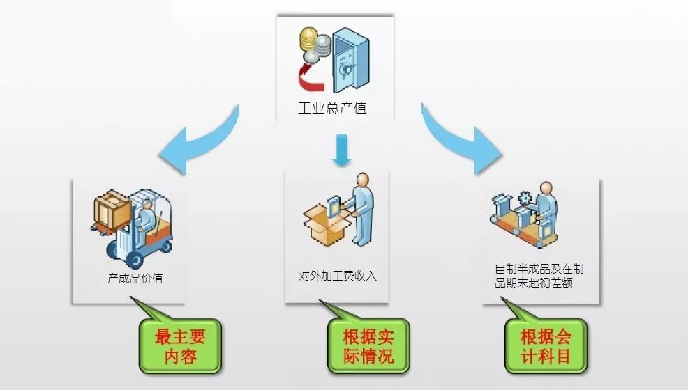 gdp里工业总产值_特刊 大数据 数说食业70年(2)