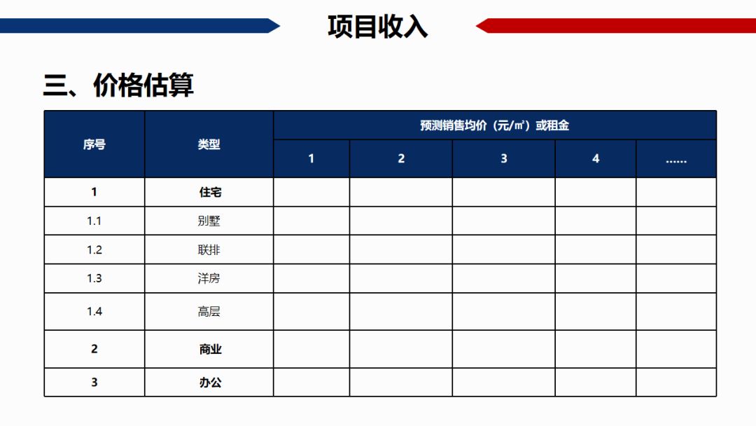 房地产gdp怎么算的_超级干货 中国房地产项目经济测算全解析 含常用税费比例(2)