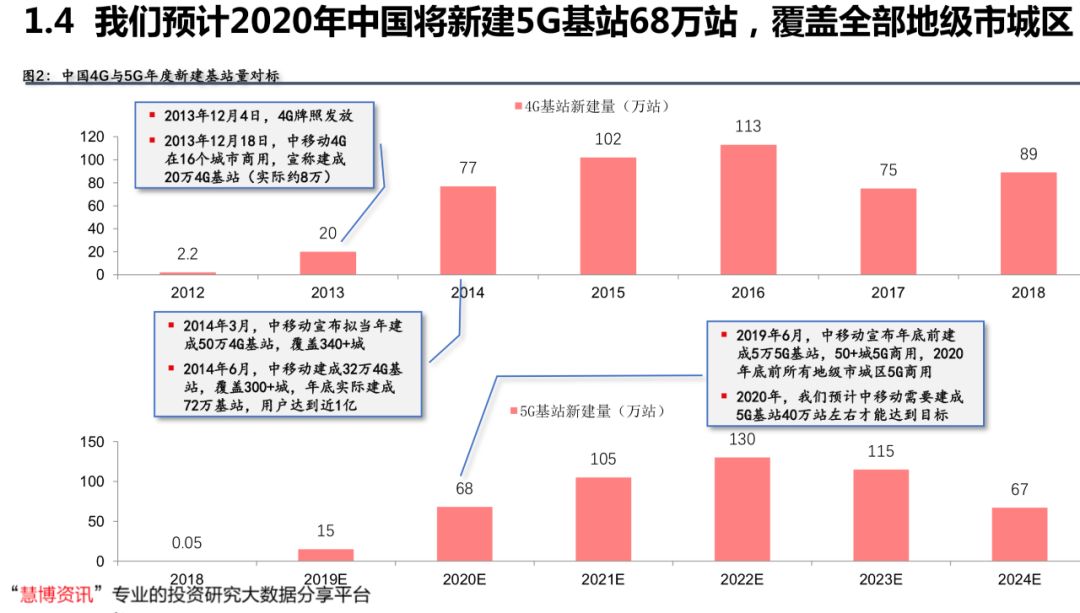 盖北镇2021GDP_上虞一天出让6宗地,总价近10.6亿(2)