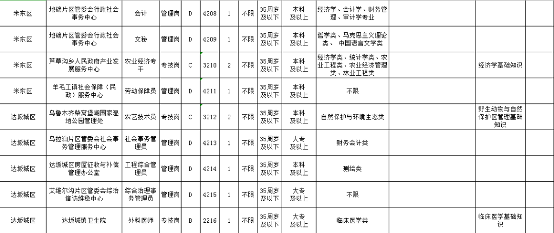 乌鲁木齐人口与计划生育_人口与计划生育法(3)