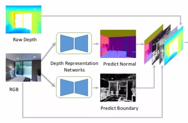注意力机制实现 2b417bc92b3640f99b82107fe26dfd54.jpeg