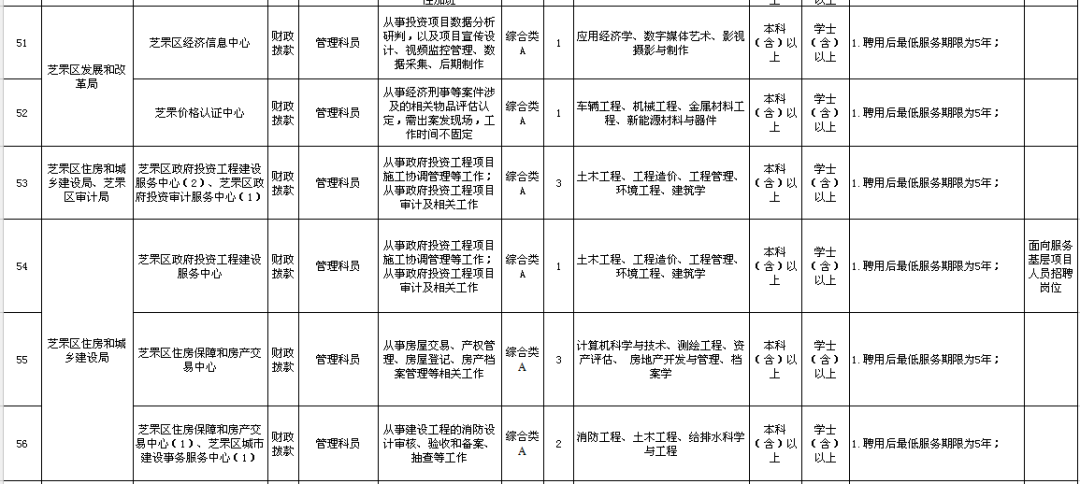 2019年芝罘区人口_烟台芝罘区图片