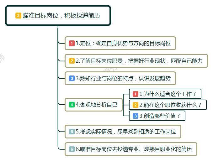 没有工作也没找工作属于失业人口吗