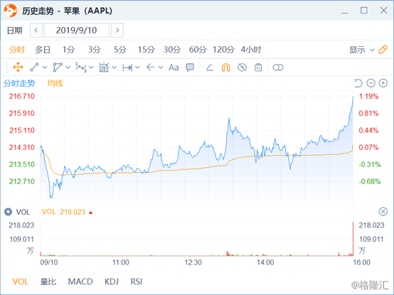 苹果秋季发布会过后，相关概念股走势如何？