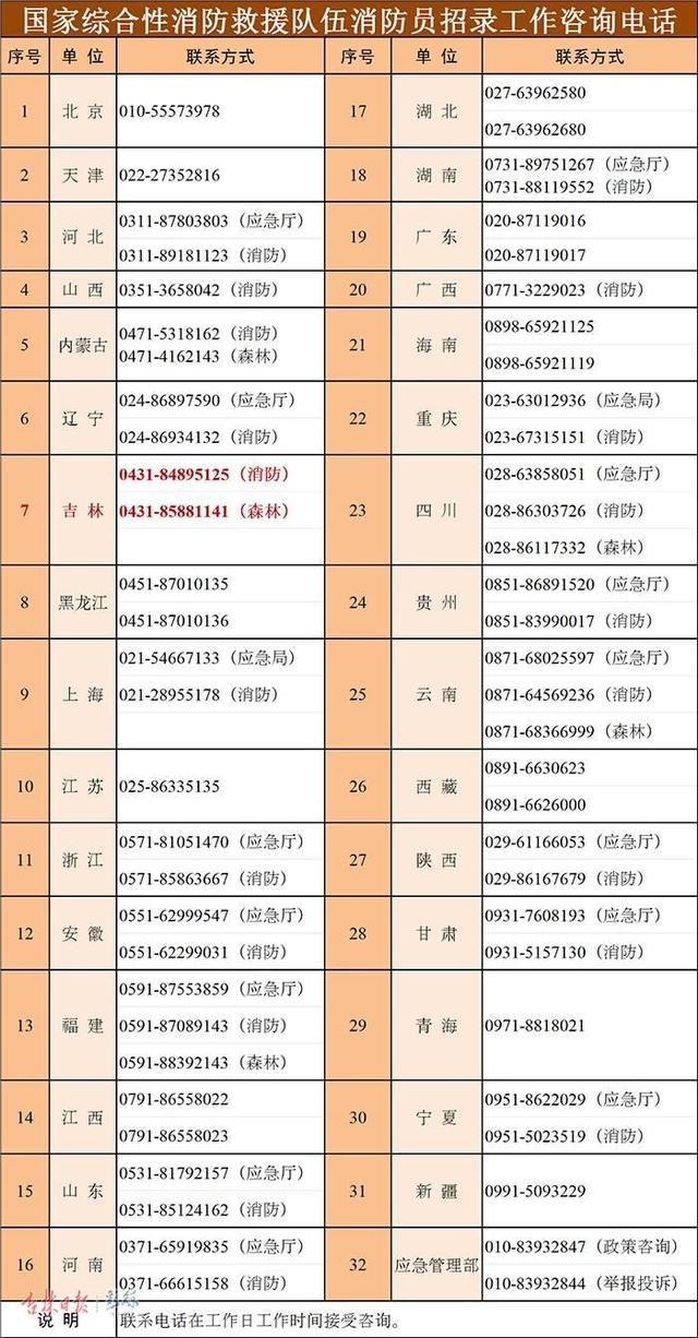 2019吉林省常住人口_吉林省地图