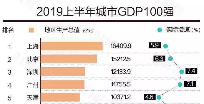 保定gdp算雄安吗_46家央企 金融机构表态支持 雄安GDP或达1.5万亿