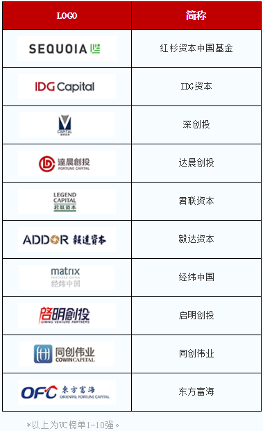 投资风险排名_投资风险