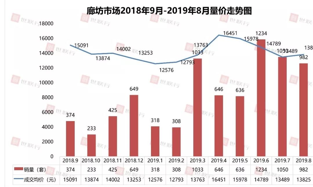 廊坊对比固安gdp_廊坊落户宽松政策为何独有固安 其它区域就不放开吗(2)