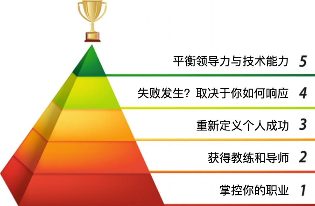 杭州余杭临平海联云客里精装修loft单身公寓出售