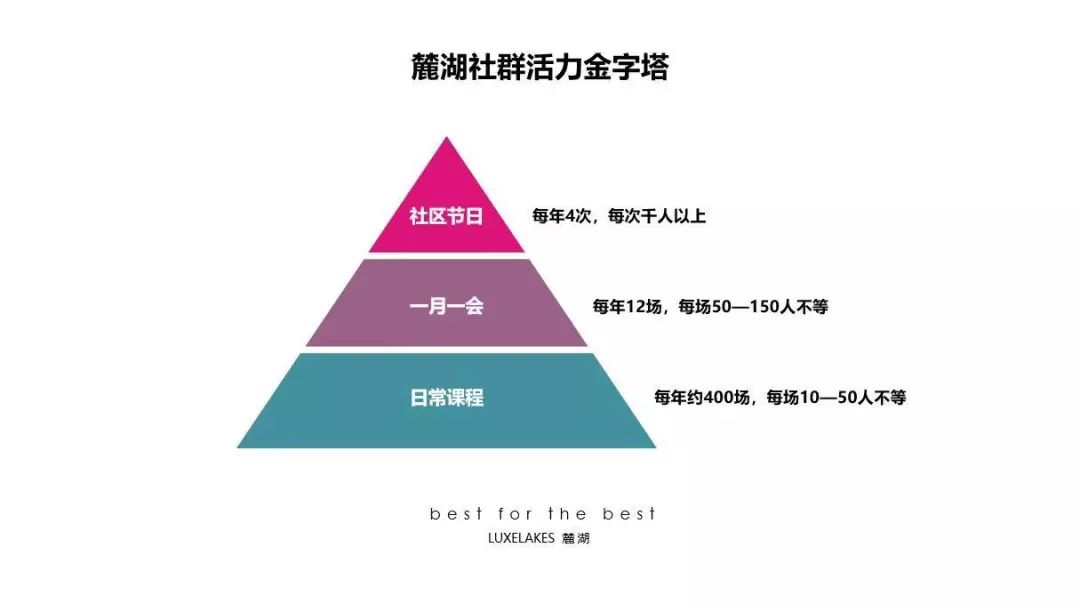 小广寒1904人均消费_中国人均水果消费支出(3)