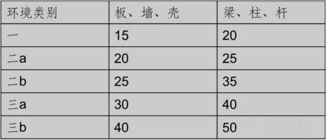 钢筋水泥能核算到gdp么_建筑工地的材料价格表比如水泥钢筋(2)