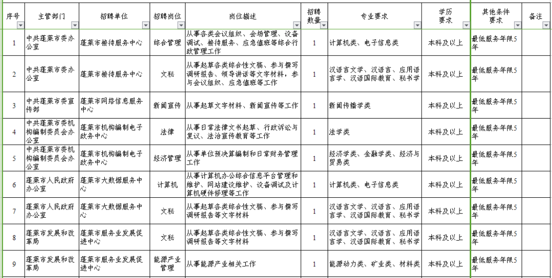 事业单位招聘公示_全国事业单位招聘公告最新汇总(3)